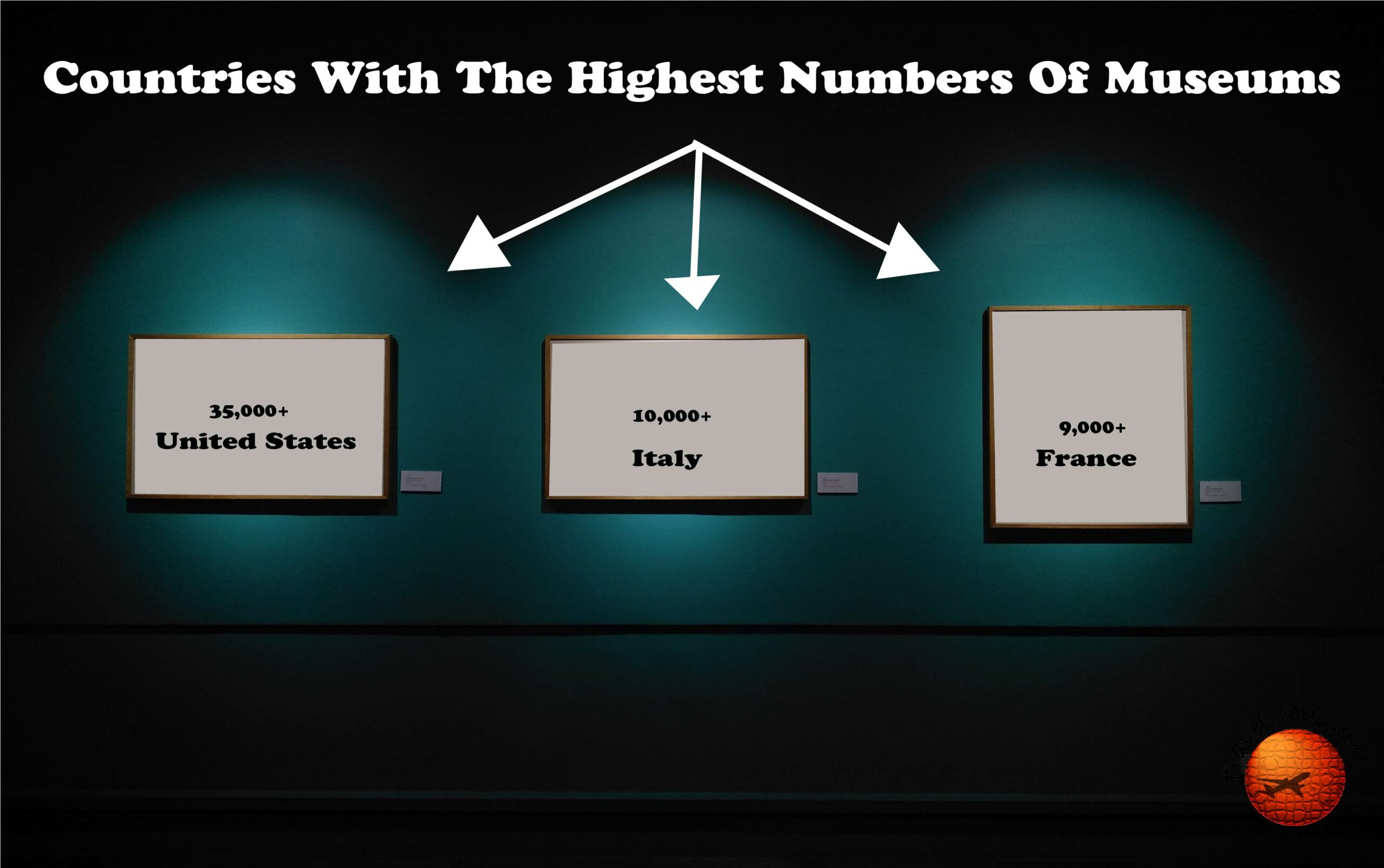 Countries With The Highest Numbers Of Museums