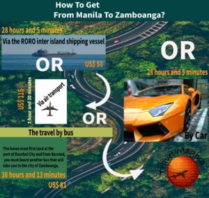 Manila To Zamboanga By Bus