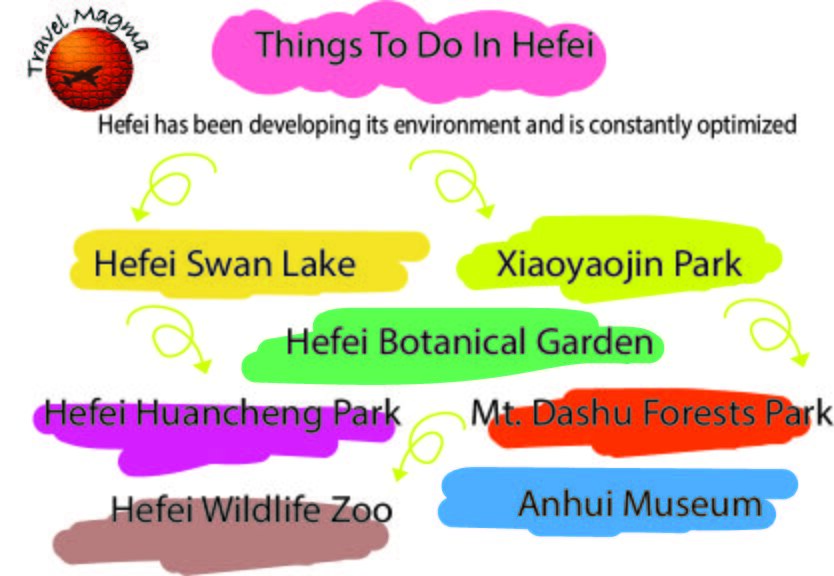 Top 20 Things To Do In Hefei