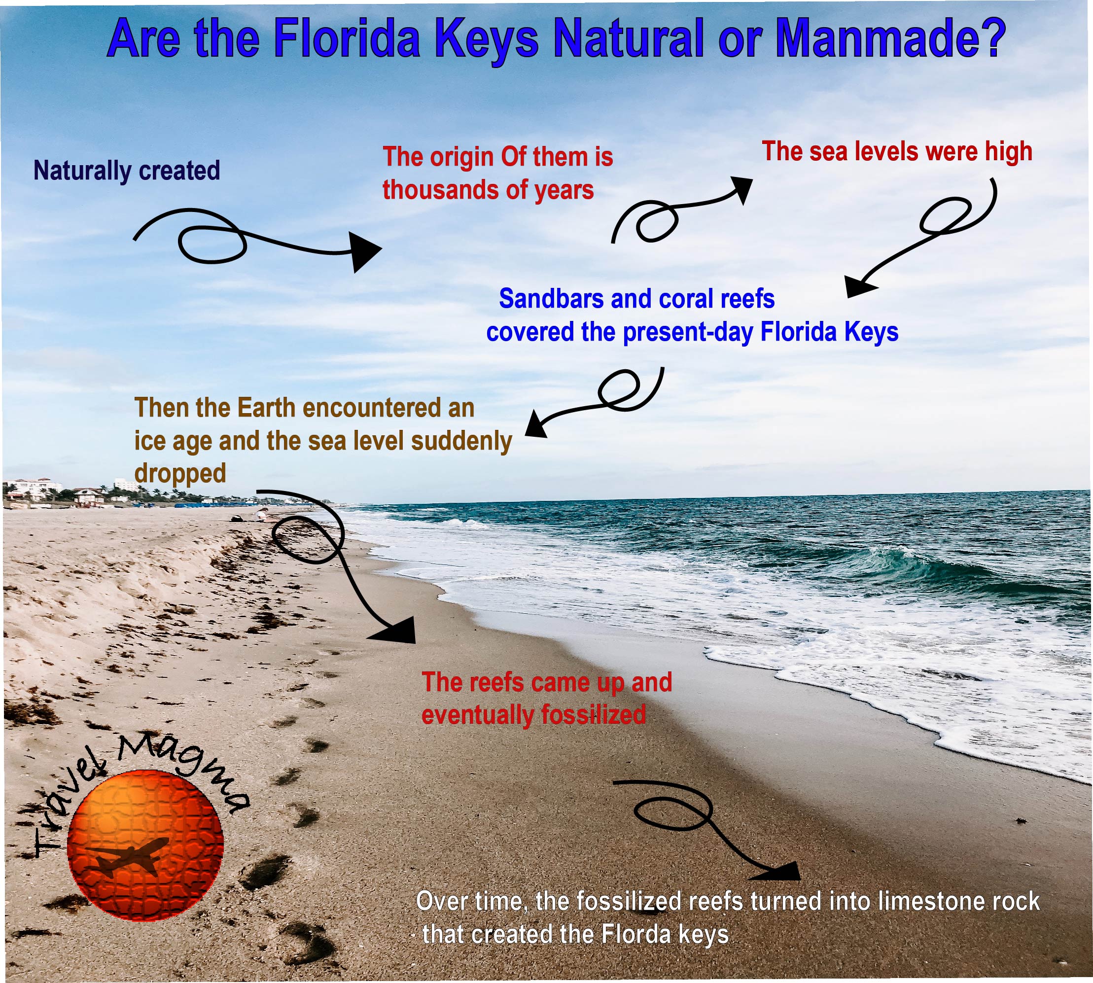 Are the Florida Keys Natural or Manmade?