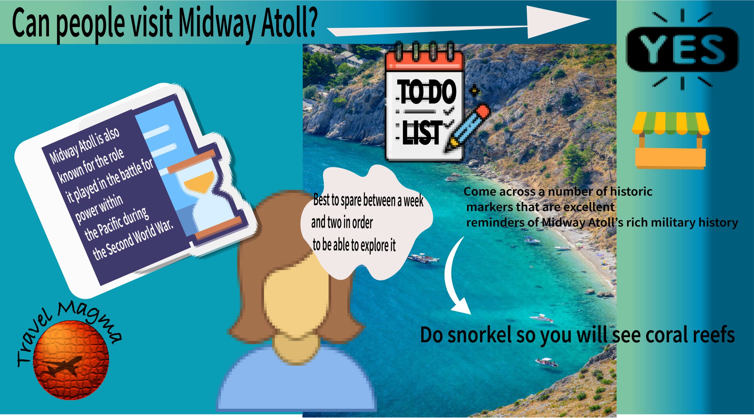 Can people visit Midway Atoll?