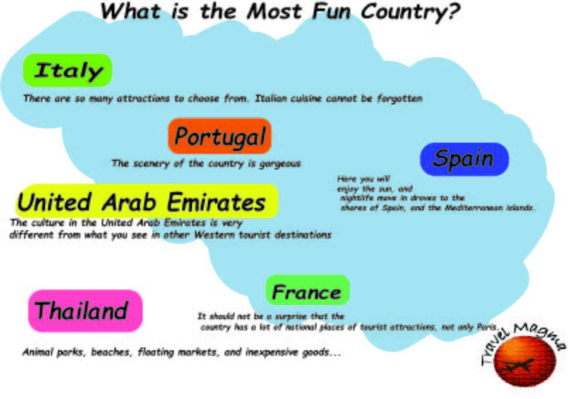 What is the Most Fun Country?