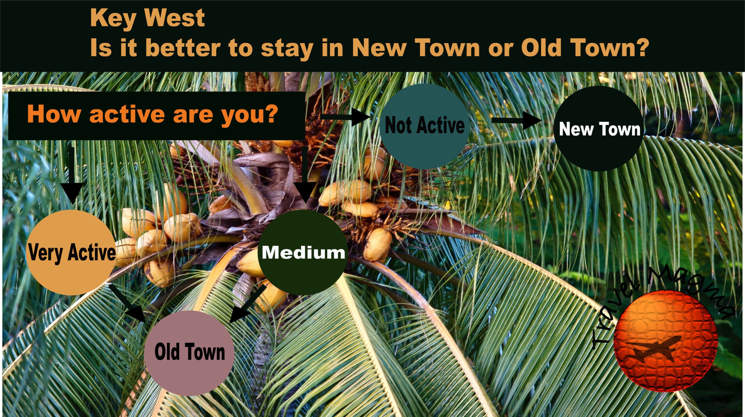 Is it Better to Stay in New Town or Old Town Key West?