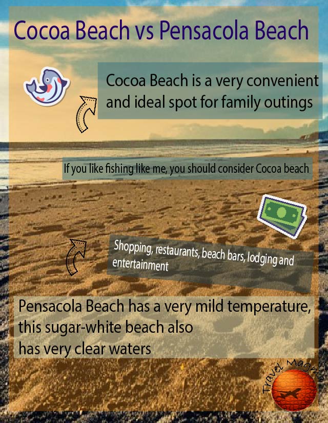 Cocoa Beach vs Pensacola Beach