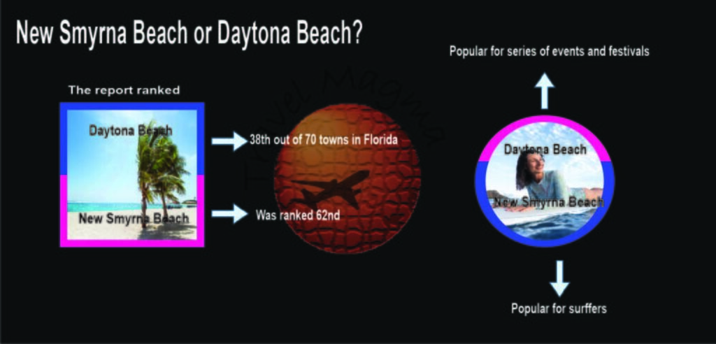 New Smyrna Beach <a href=