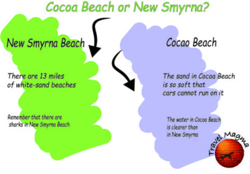 Cocoa Beach or New Smyrna?