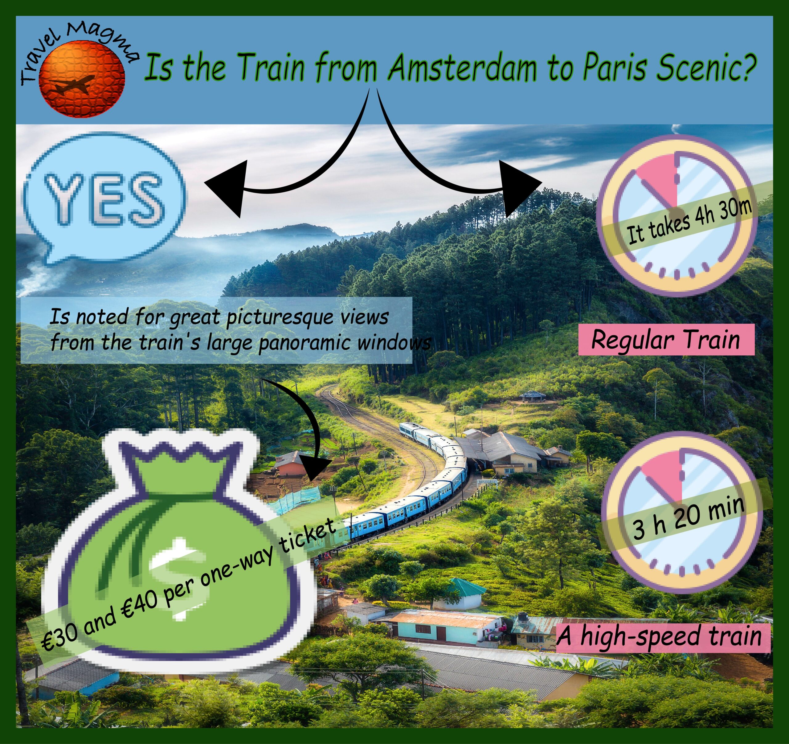 Is the Train from Amsterdam <a href=