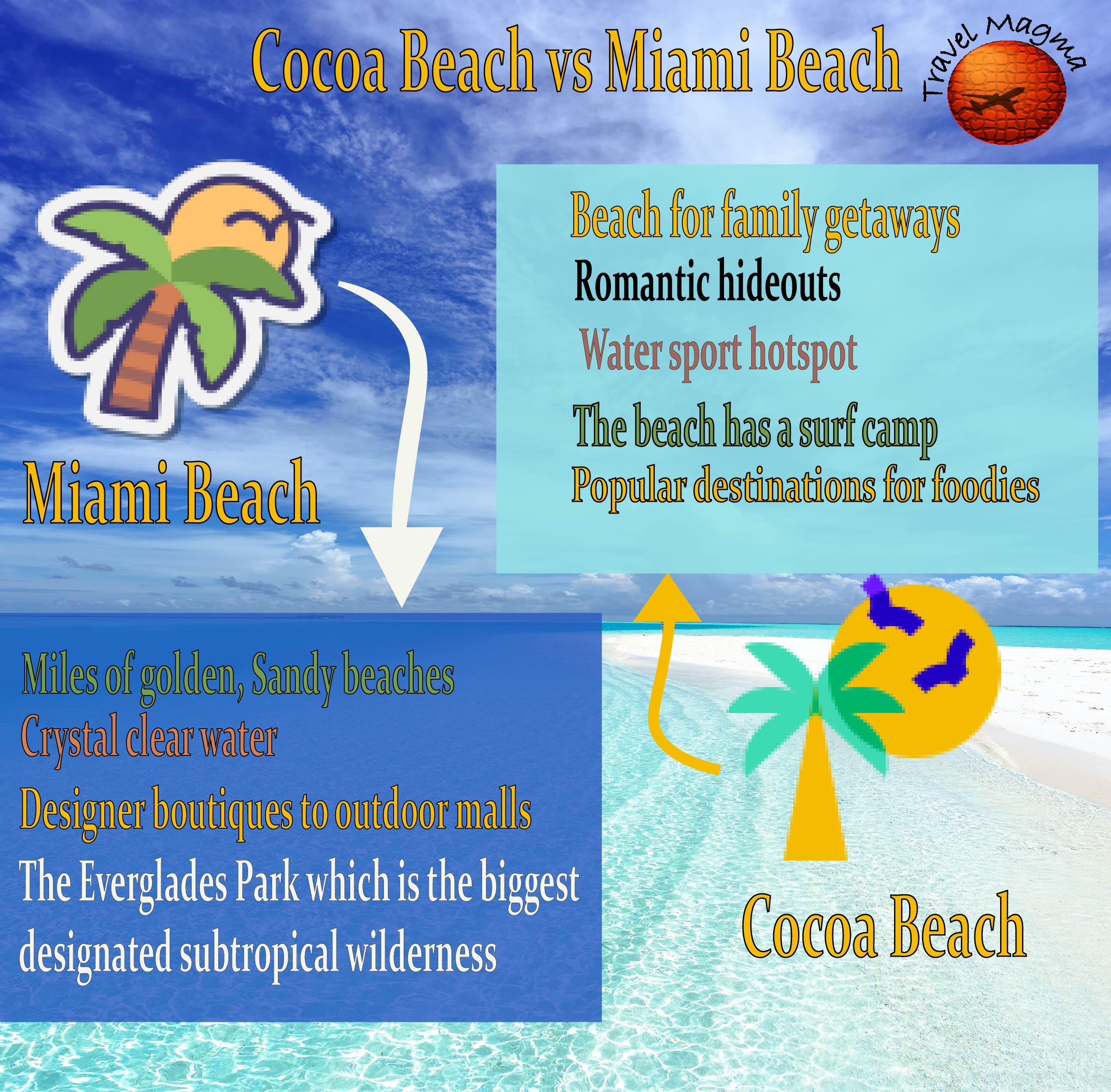 Cocoa Beach vs Miami Beach