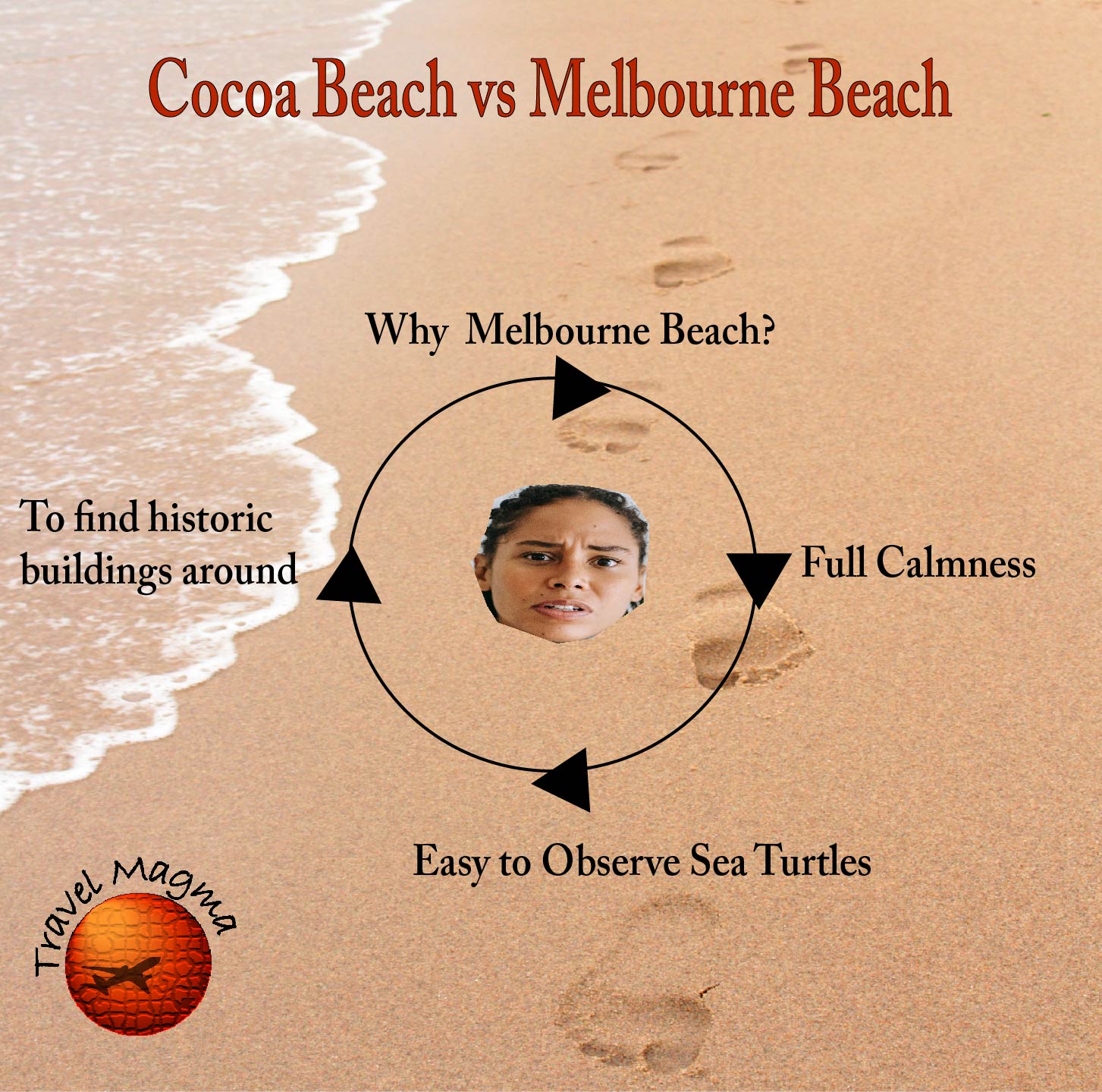 Cocoa Beach vs Melbourne Beach