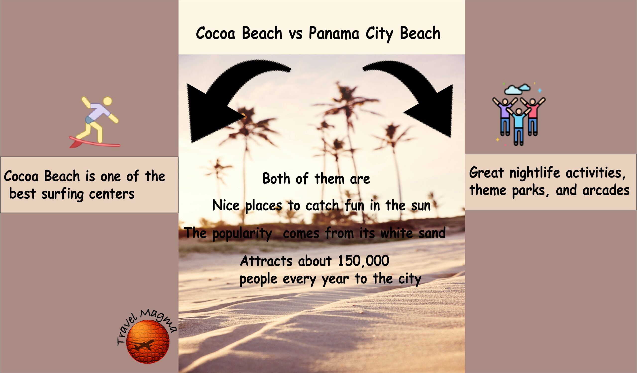 Cocoa Beach vs Panama City Beach