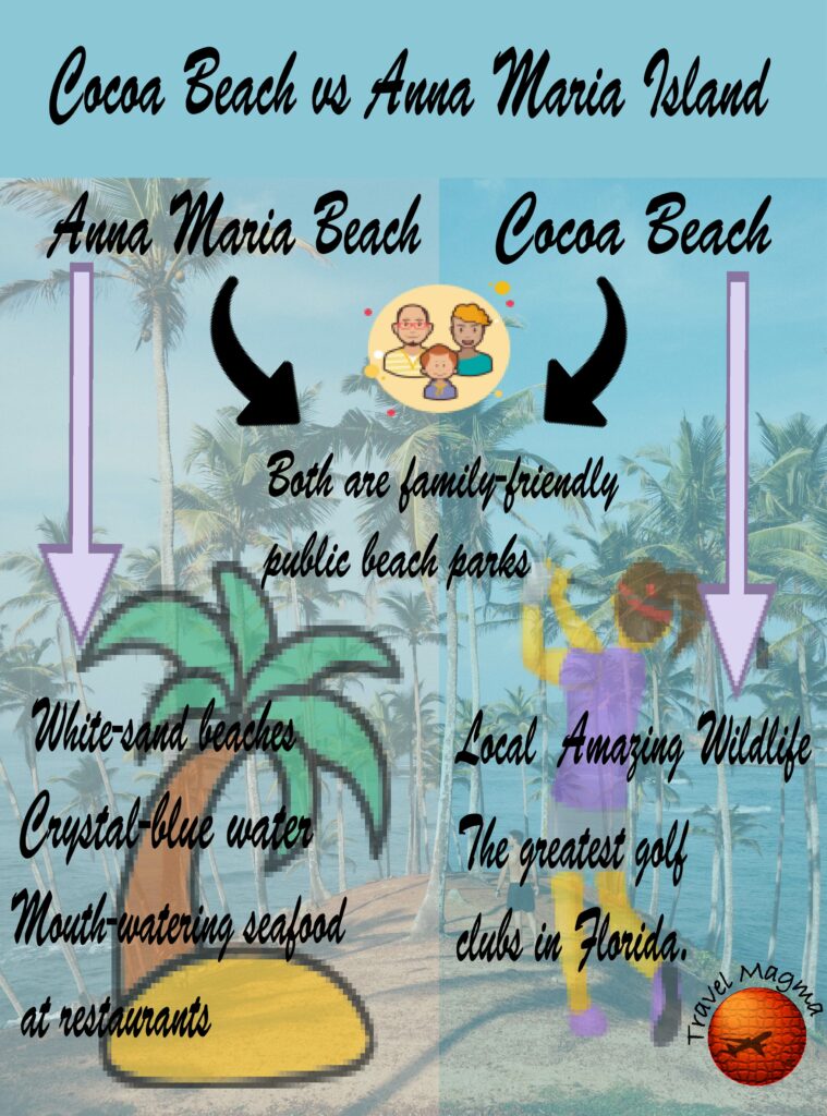 Cocoa Beach vs Anna Maria Island
