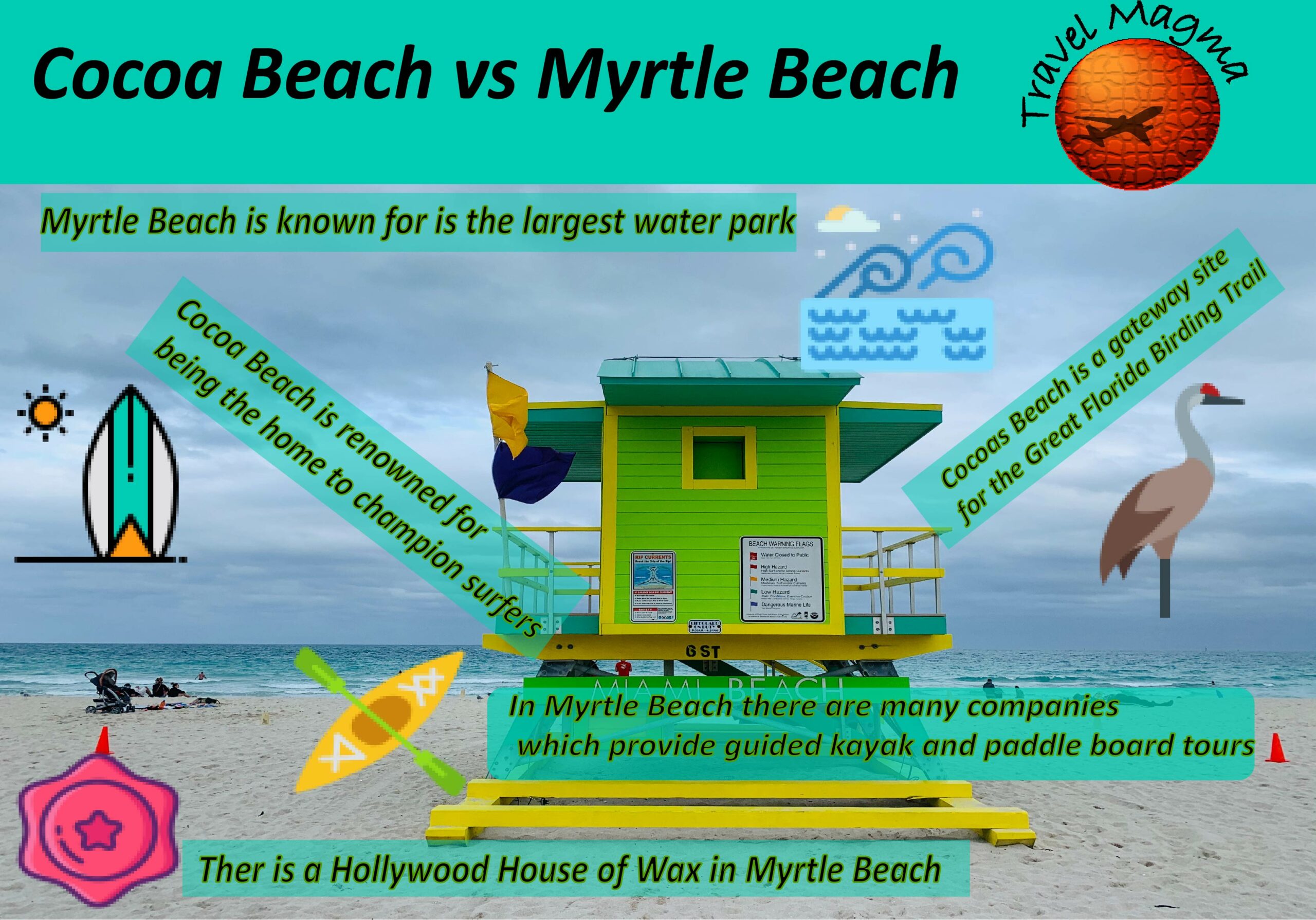 Cocoa Beach vs Myrtle Beach