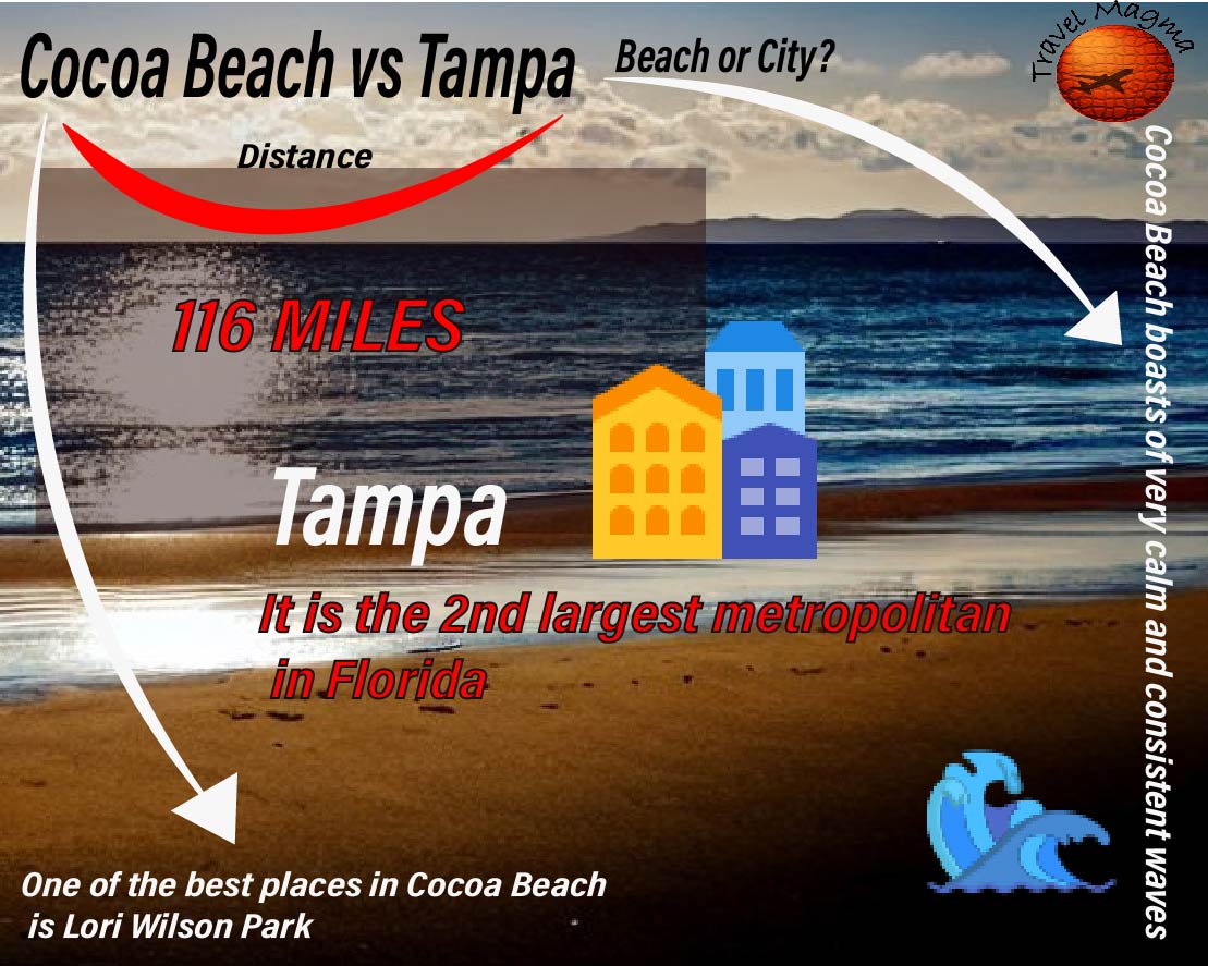 Cocoa Beach vs Tampa
