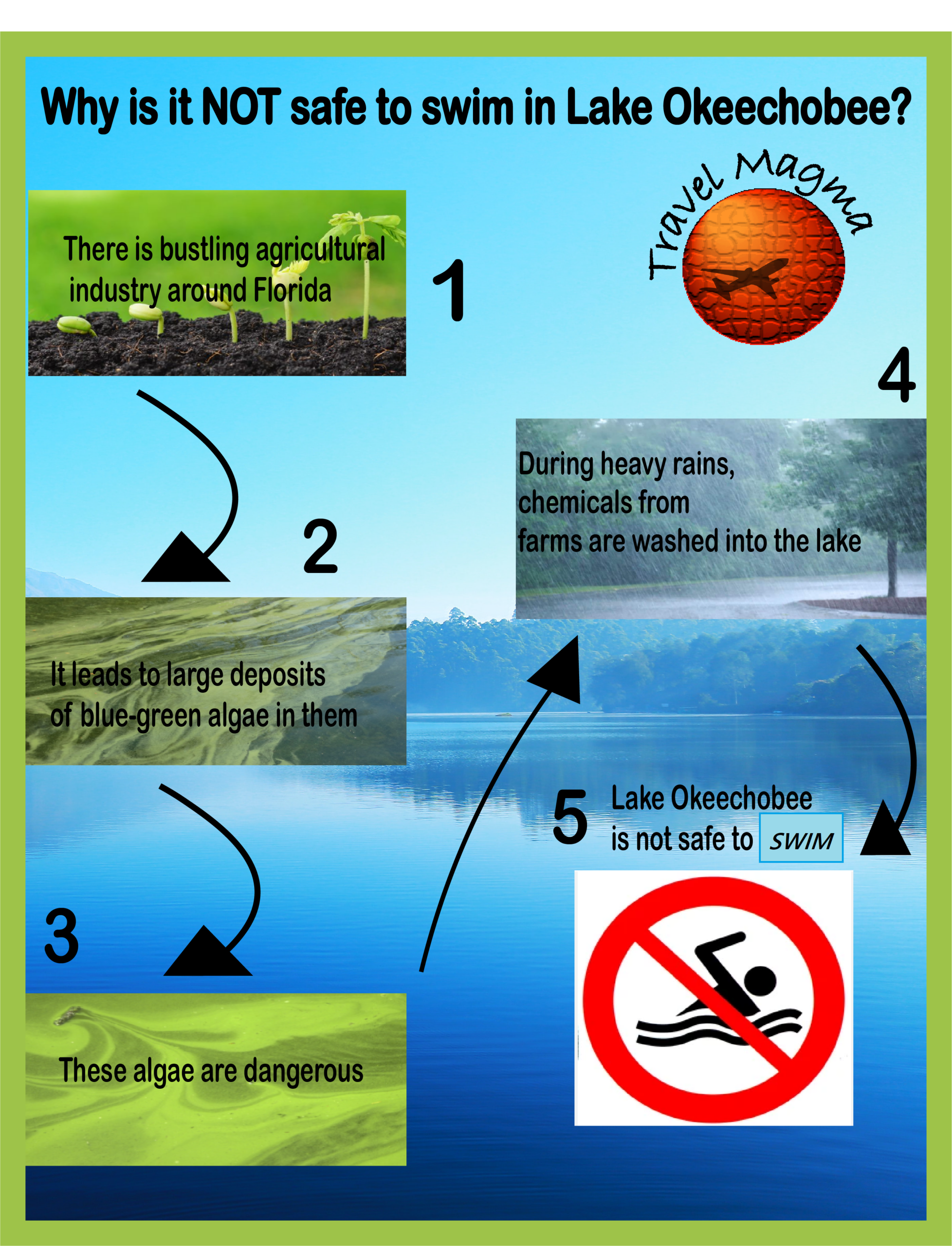 Is it Safe to Swim in Lake Okeechobee Florida?