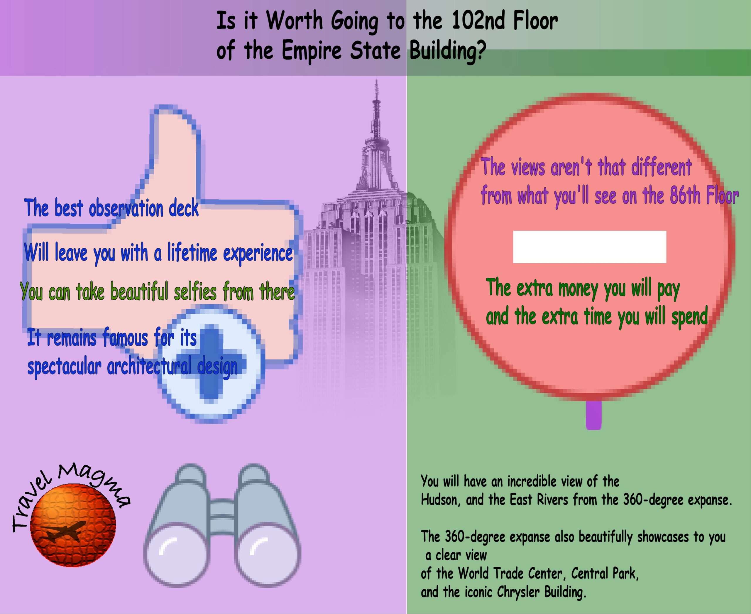 Is it Worth Going to the 102nd Floor of the Empire State Building?