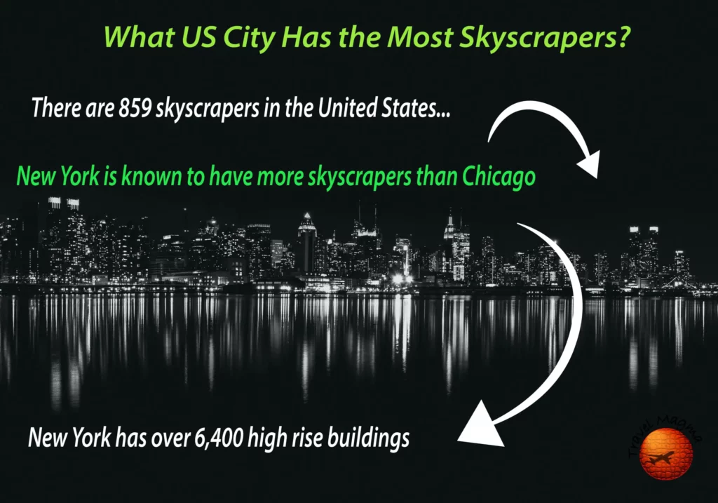 What US City Has the Most Skyscrapers?