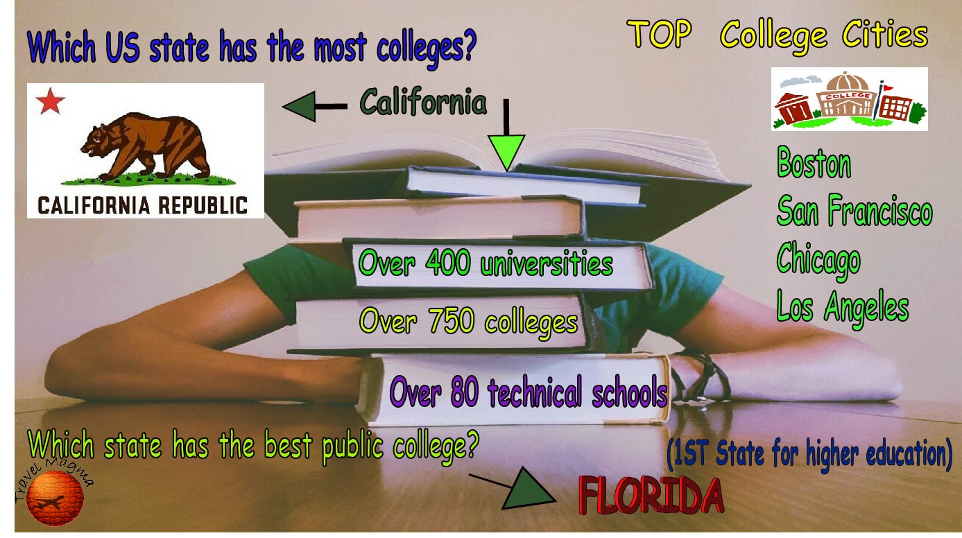 What City Has The Most Colleges?