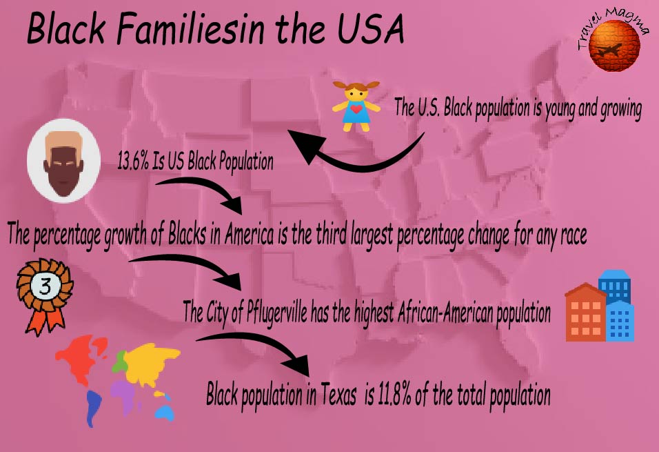 What is the Best City to Live in Texas for Black Families?