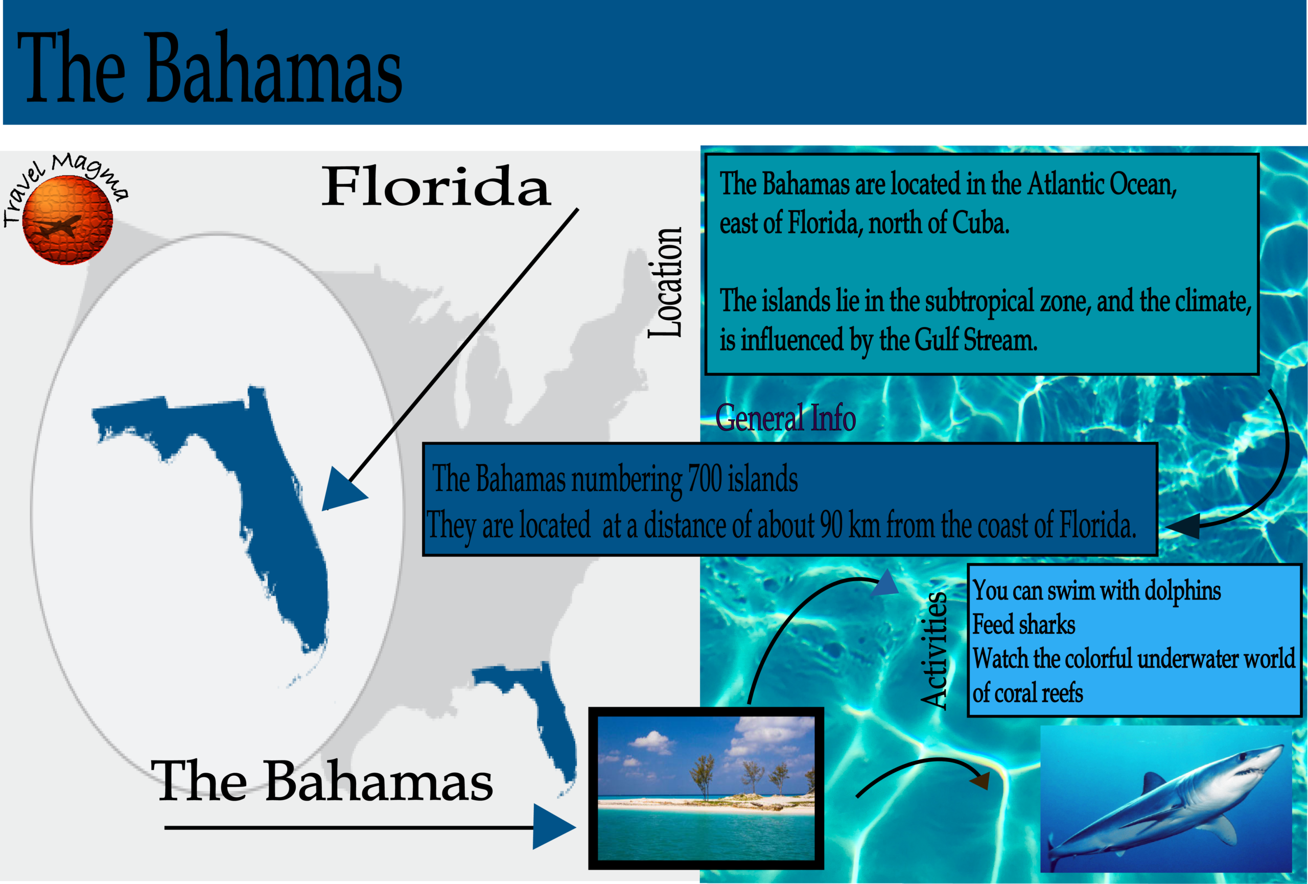 What Caribbean Islands are Closest to Florida?