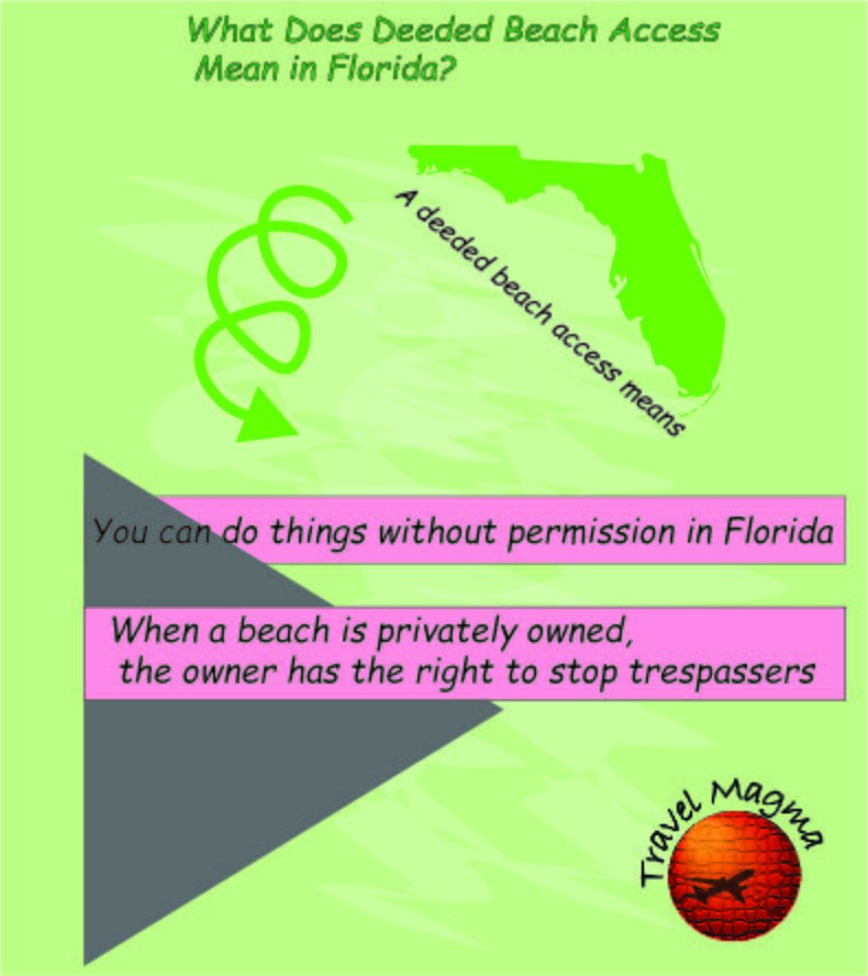 What Does Deeded Beach Access Mean in Florida?
