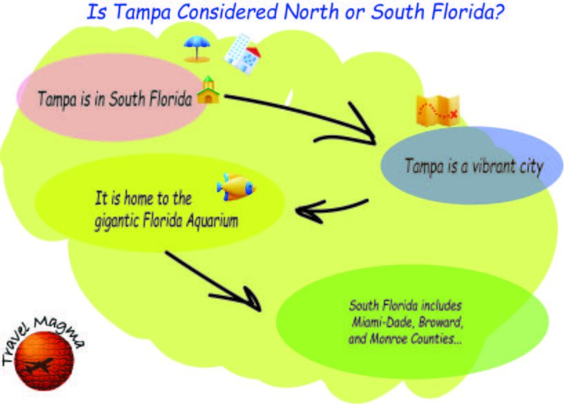 Is Tampa Considered North or South Florida?