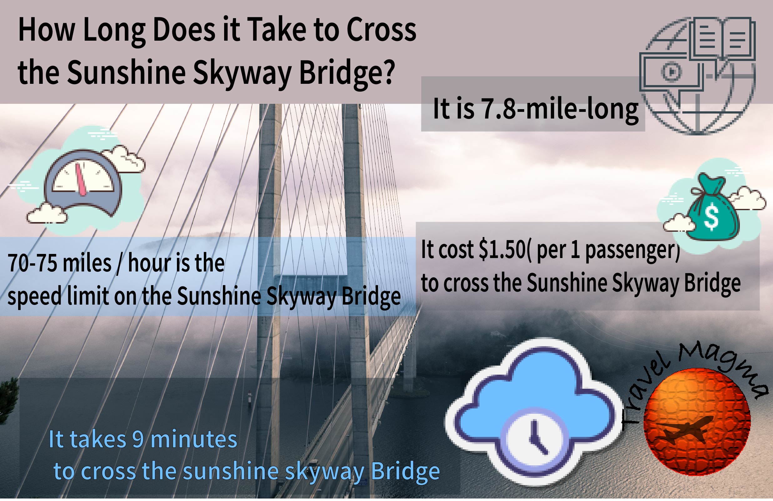 How Long Does it Take to Cross the Sunshine Skyway Bridge?