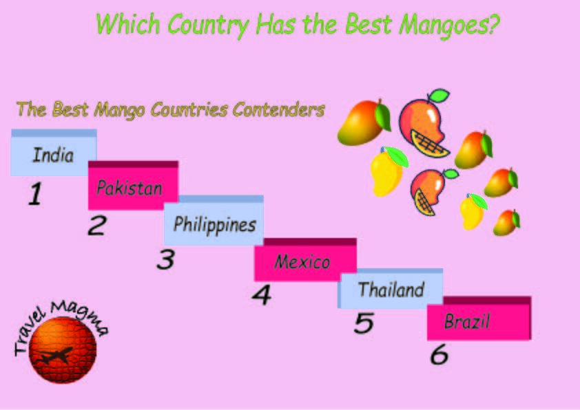 Which Country Has the Best Mangoes?