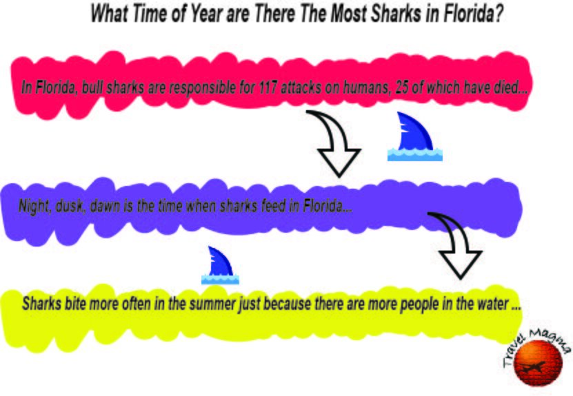 What Time of Year are There The Most <a href=