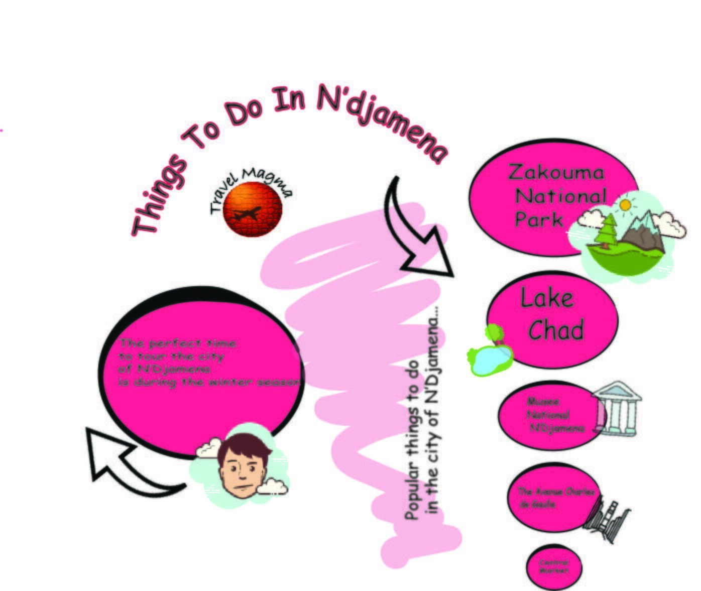 24 Overwhelming Things To Do In N’djamena