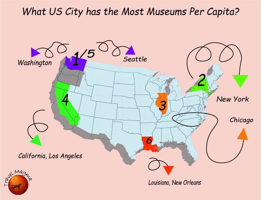What US City has the Most Museums Per Capita?