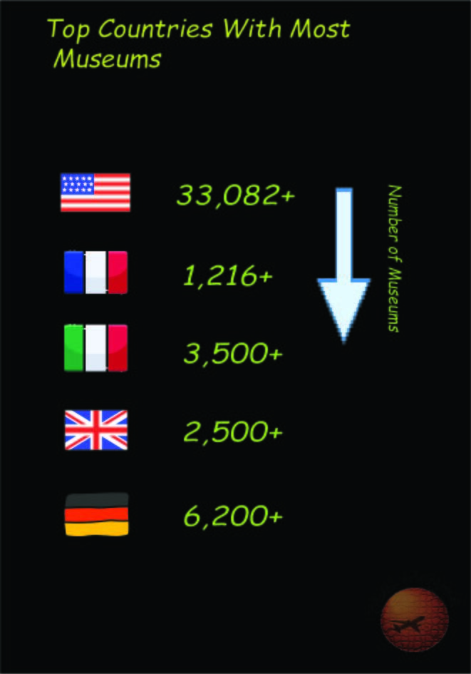 Which Cities & Countries Have the Best Museums?