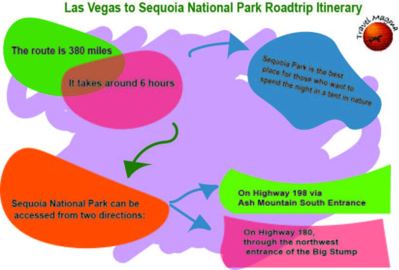 road Trip from Las Vegas to Sequoia National Park