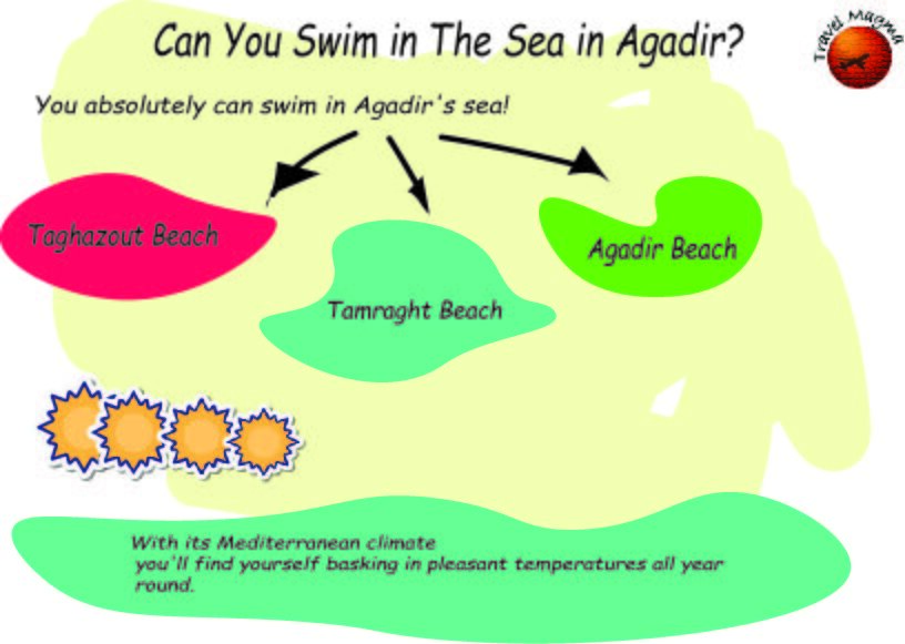 Can You Swim in The Sea in Agadir?
