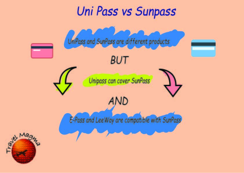 Uni Pass vs Sunpass