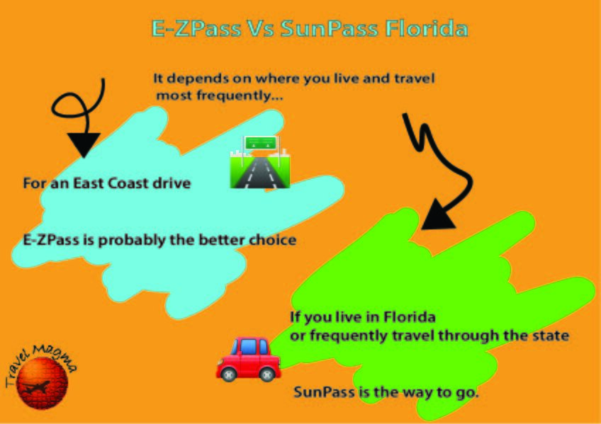 E-ZPass Vs SunPass Florida
