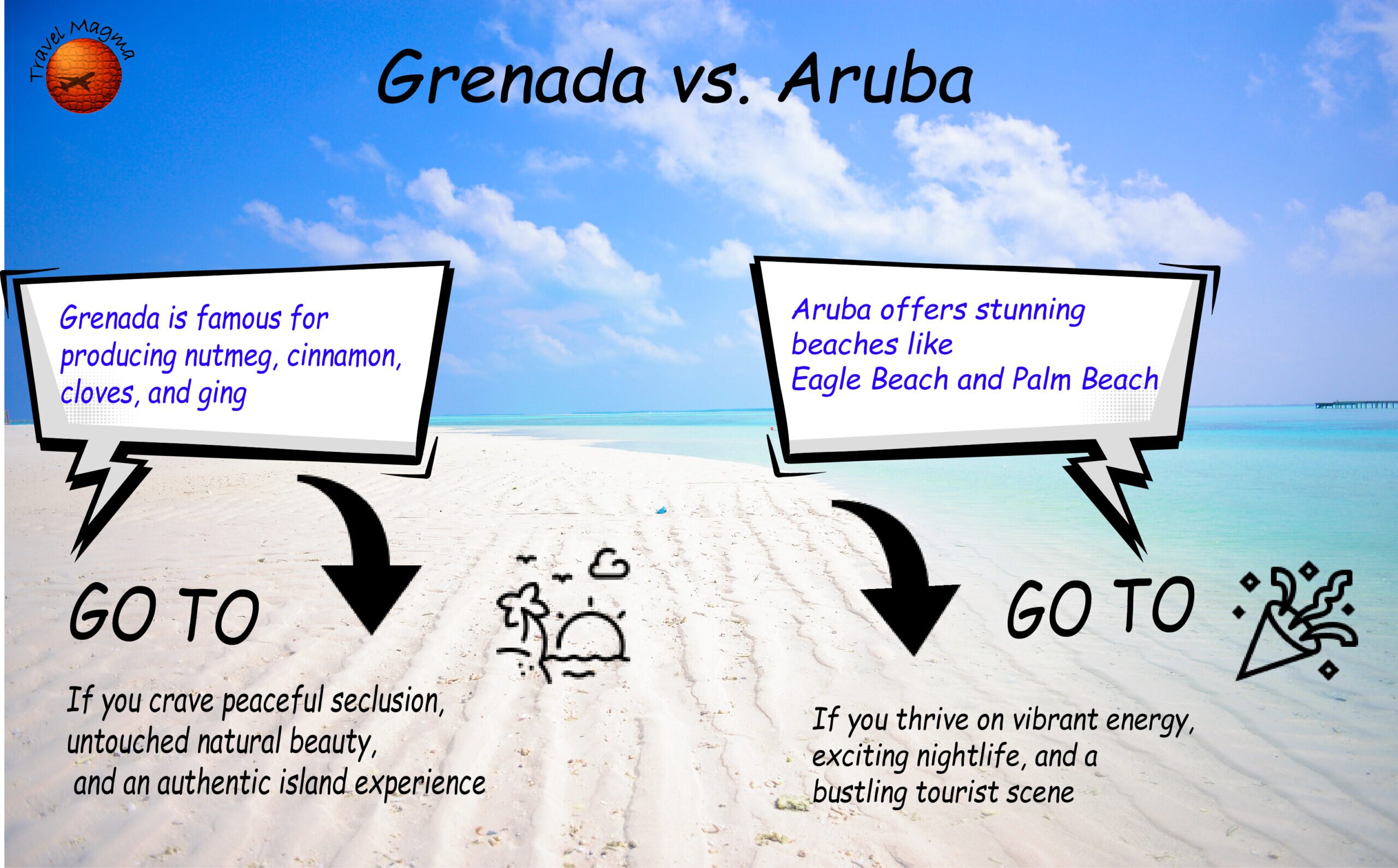 Grenada vs. Aruba 