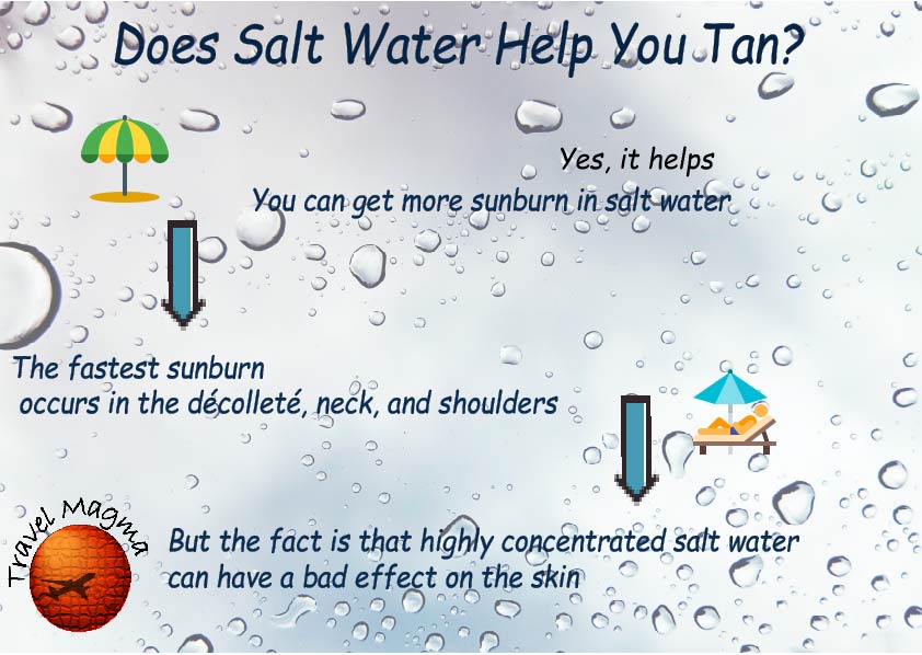 Does Salt Water Help You Tan?