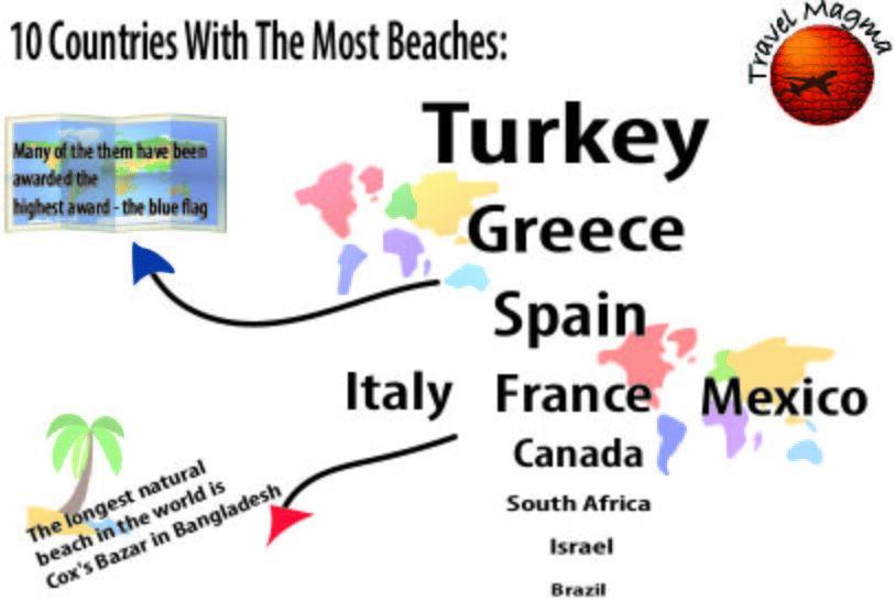 10 Countries With The Most Beaches