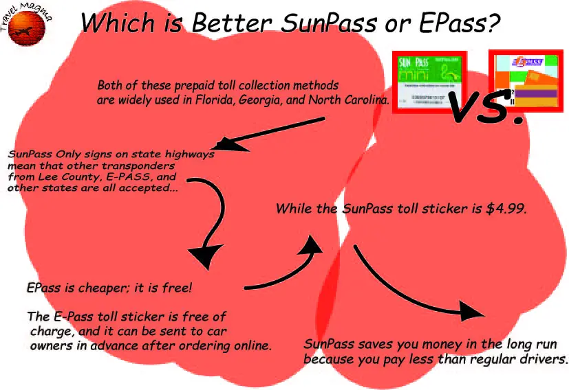 Which is Better SunPass or EPass?