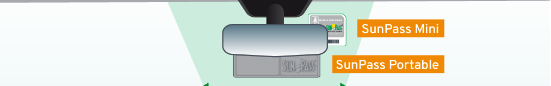 How Does SunPass Mini Work?